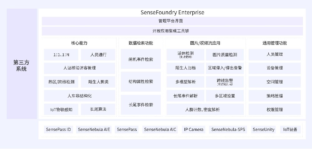 商湯方舟企業開放平臺-06[1].jpg